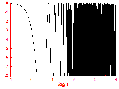 Survival probability log